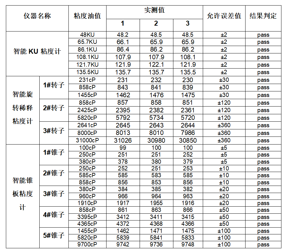 内胆与流量计与液体粘度