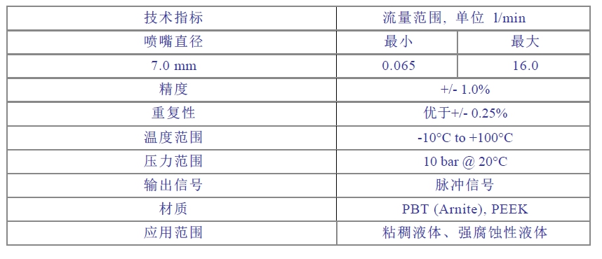 内胆与流量计与液体粘度