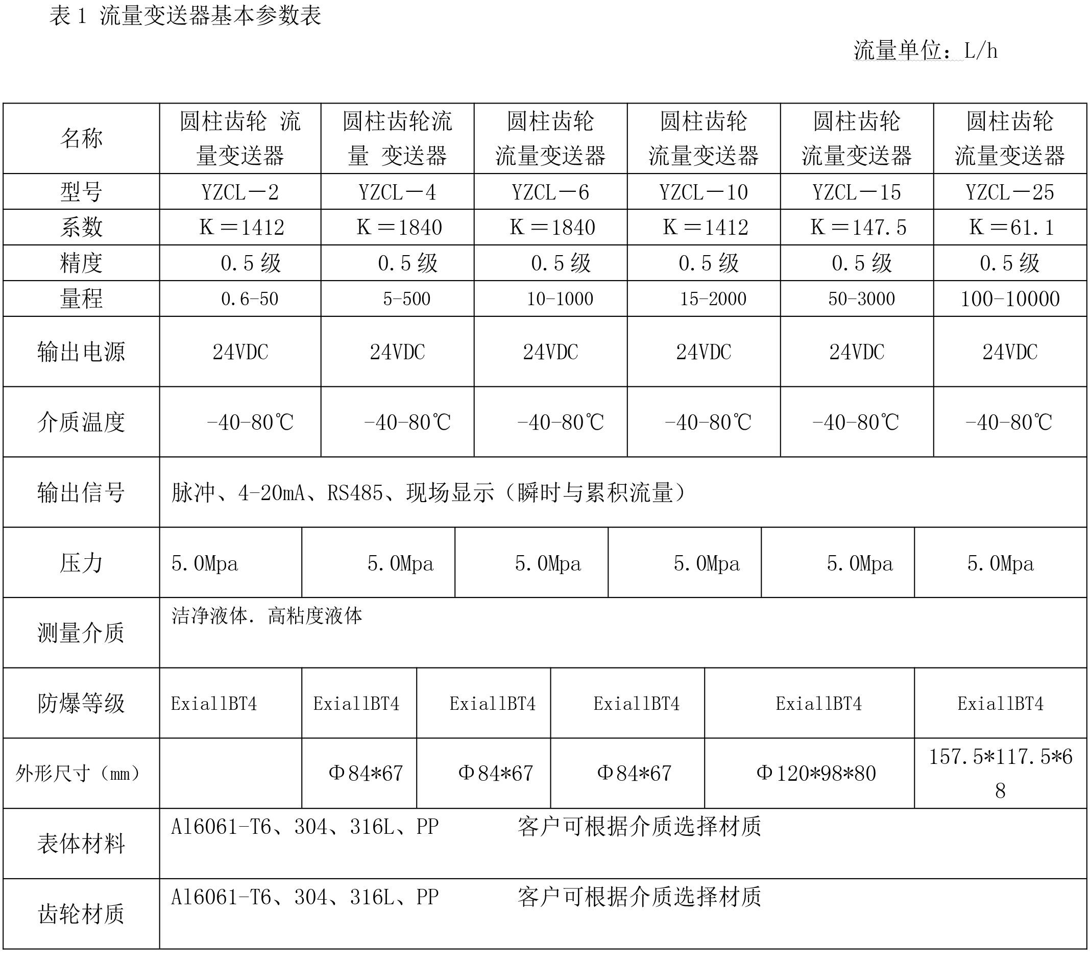 汽车户外用品与流量计与液体粘度