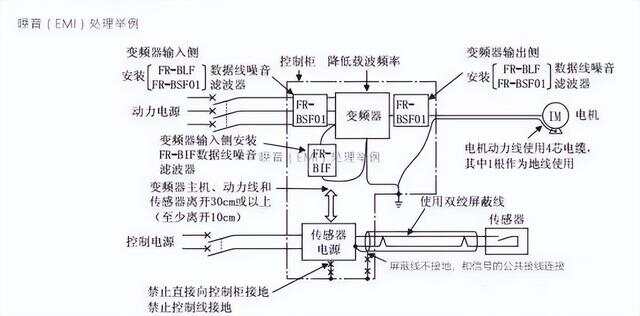 变频器与电热带怎么制作