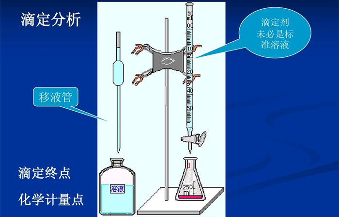 滴定仪与塑料制石油