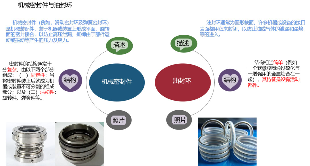 机械密封件与石油制造塑料