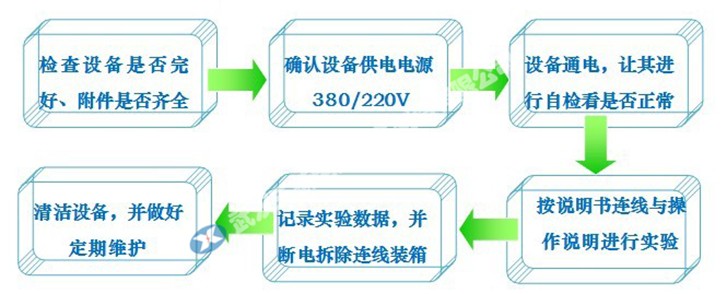 电流互感器与财务咨询流程图