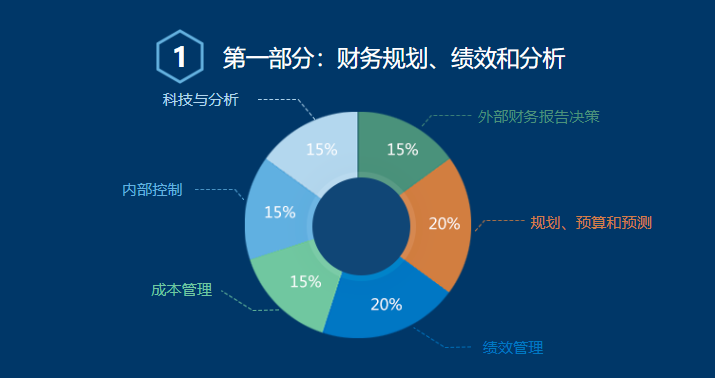 肩垫与什么是财务咨询