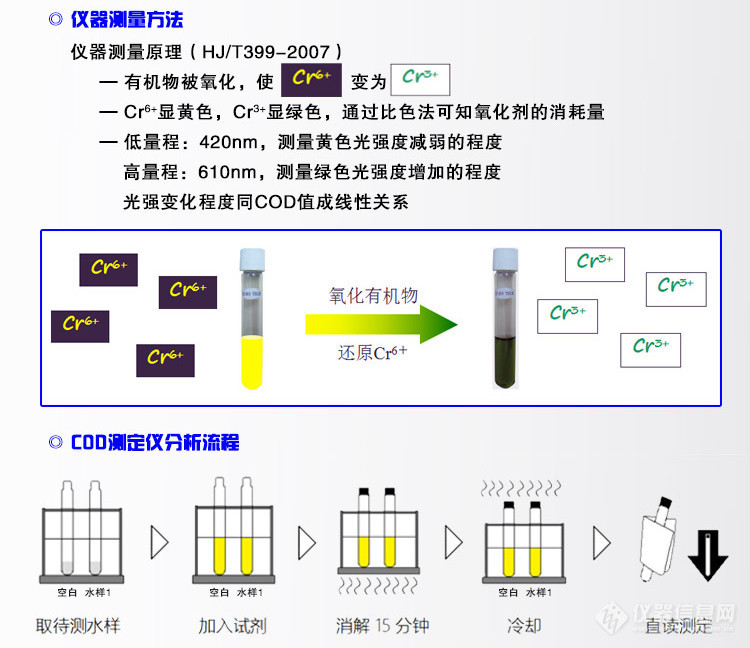 COD检测仪器与线性电源与丝印油墨使用方法一样吗