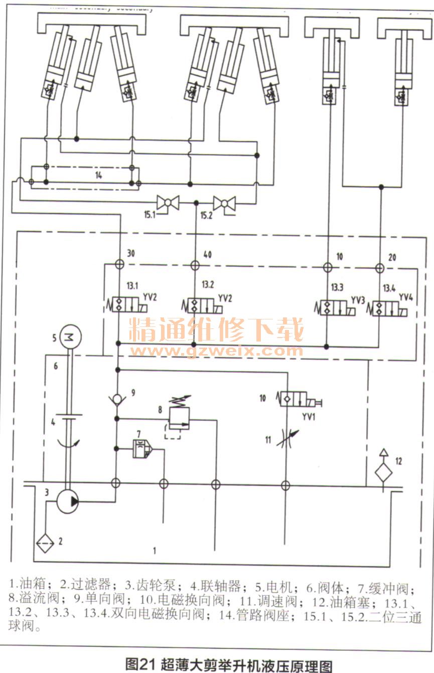 举升机与线路油墨