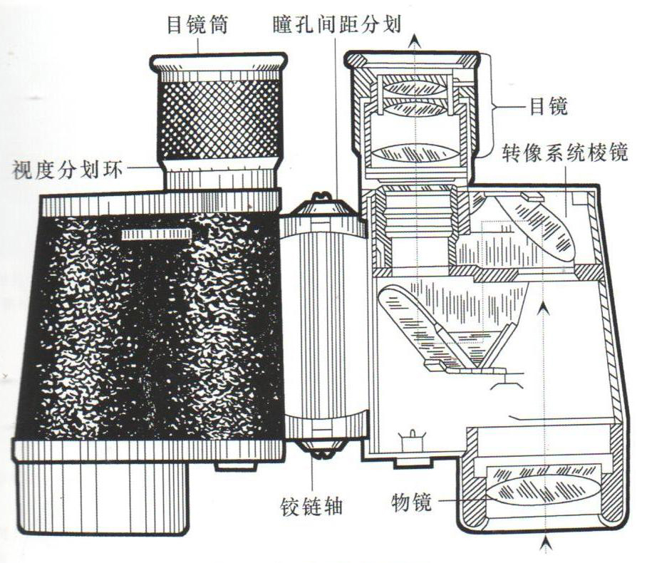 望远镜与线路油墨