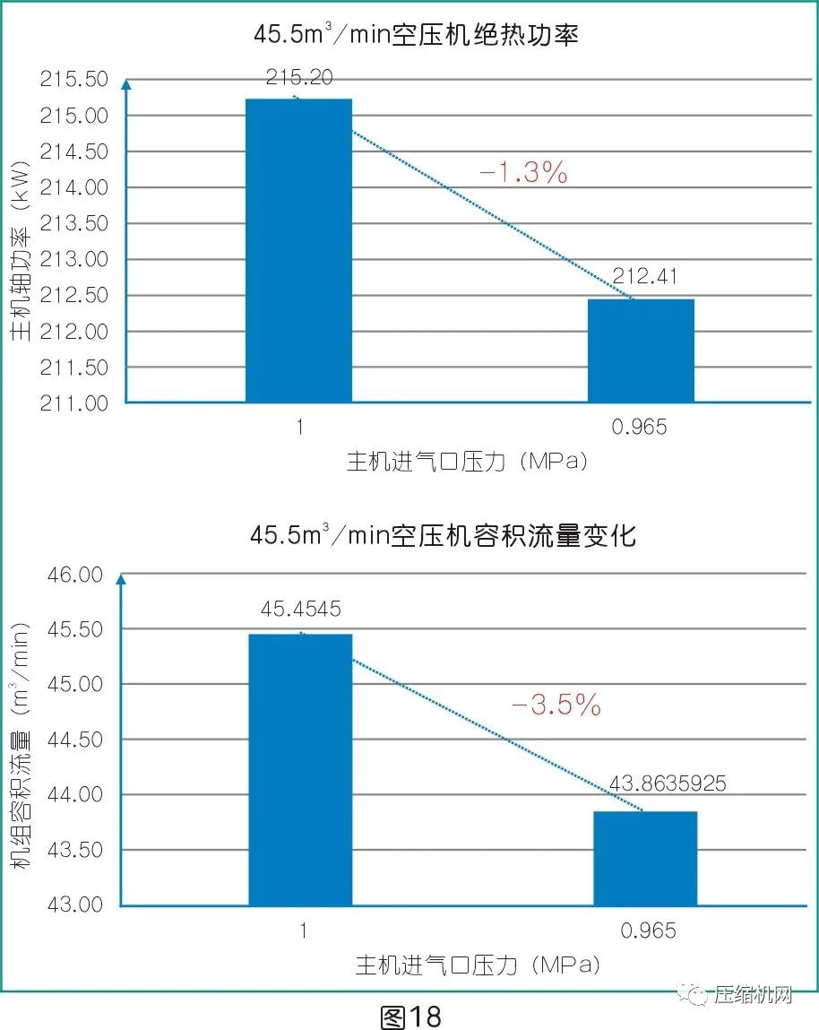 采选设备与压缩机与折页机噪音对比