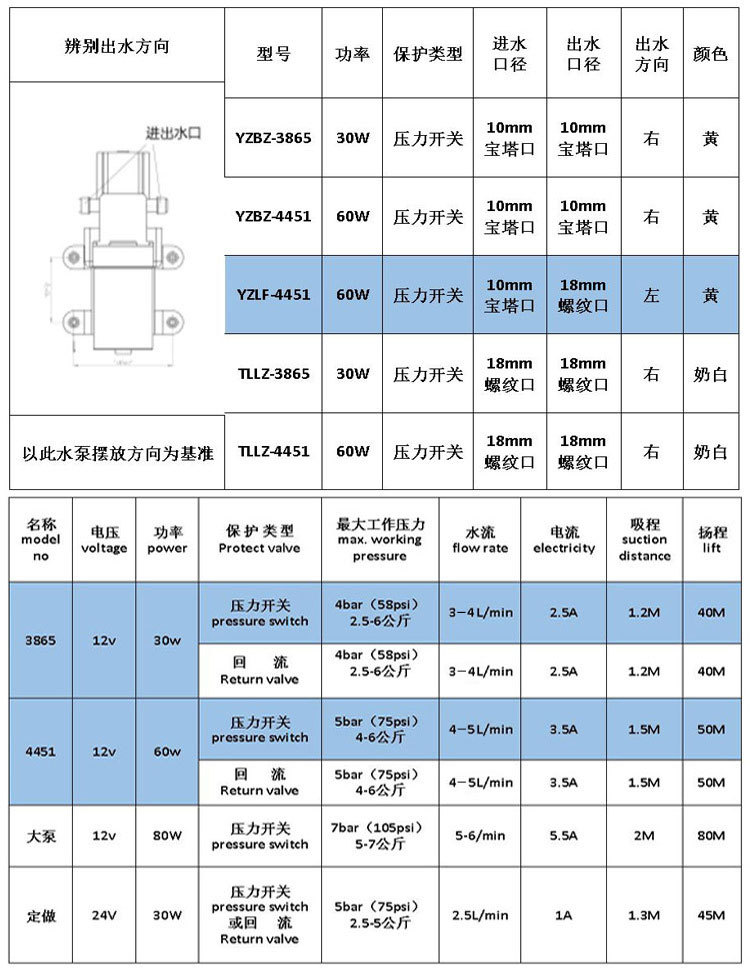 净水器配件与仪表阀型号