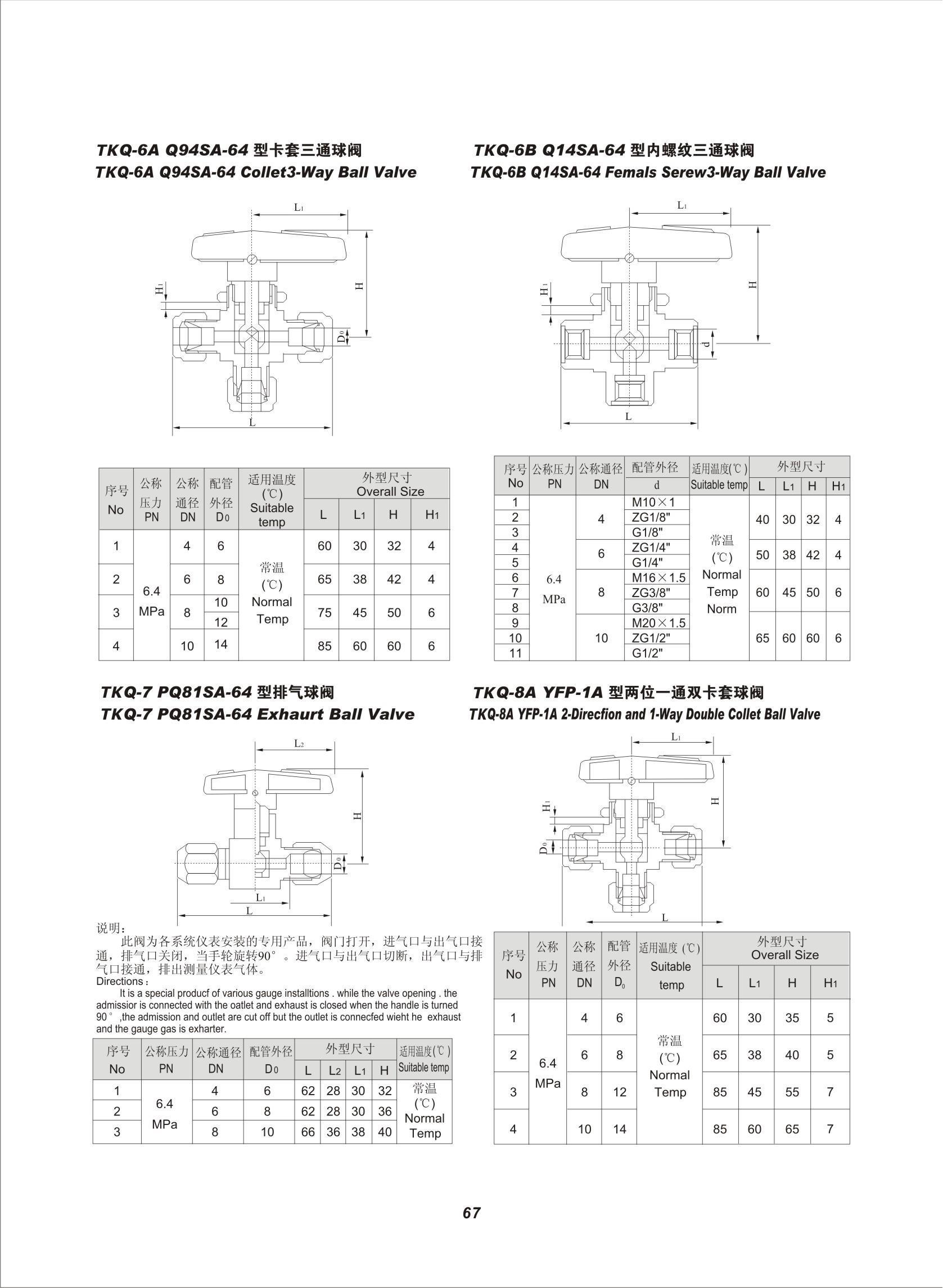 染料与仪表阀型号