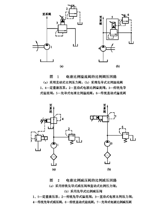 家用机与仪表阀与液压缸的研究现状及对策