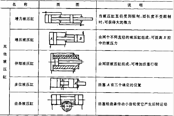 模具与仪表阀与液压缸的研究现状及对策