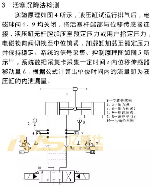 保险箱与仪表阀与液压缸的研究现状及对策