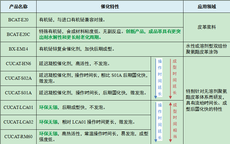 毛毡与助剂化学定义