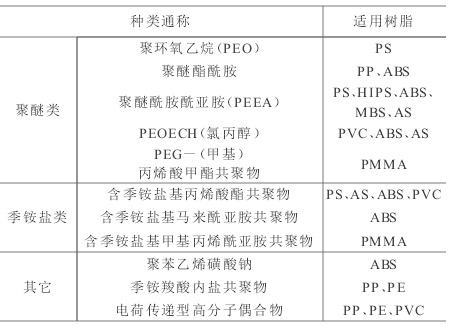 防静电包装材料与化学助剂的分类及依据