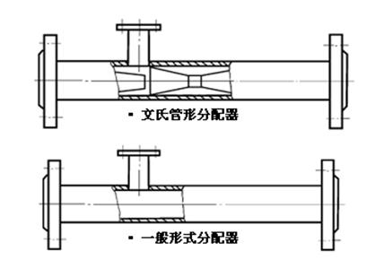 分支器与化学助剂的分类及依据