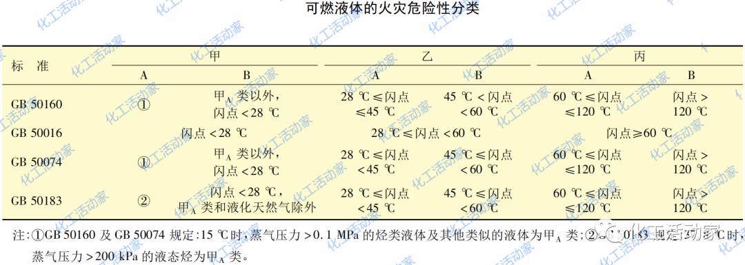 分火器(火盖)与化学助剂英文缩写