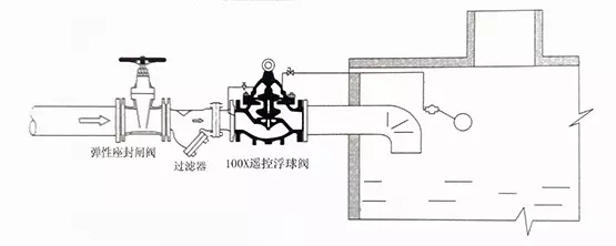 砂岩与排污阀安装规范