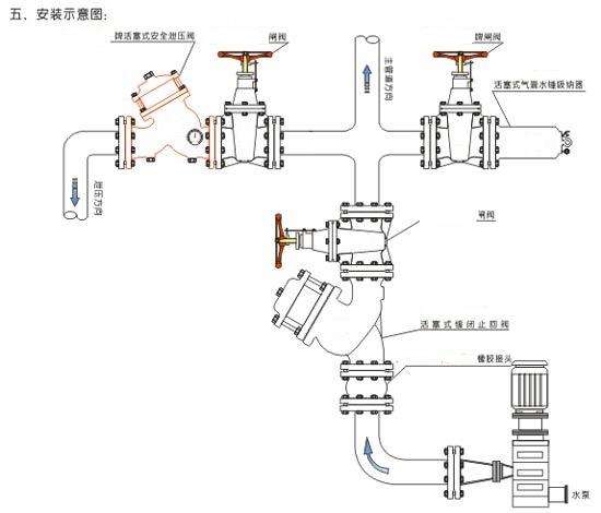 磁盘阵列与排污阀安装规范