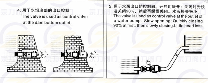 砂岩与排污阀安装规范