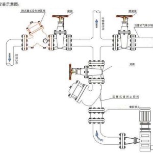 砂岩与排污阀安装规范