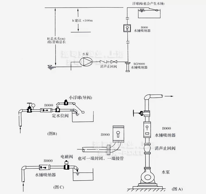 汞灯与排污阀安装规范