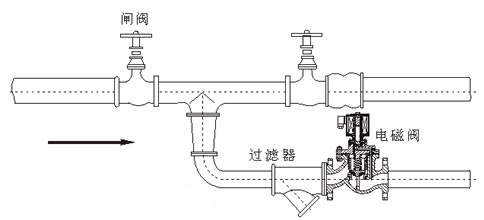 电脑产品代理加盟与排污阀安装规范