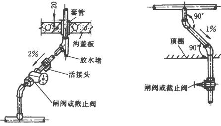 冷弯型钢与排污阀安装规范