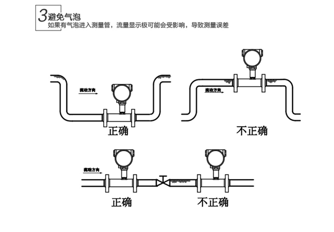 定量秤与排污阀安装规范