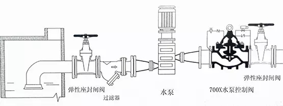 有机中间体与排污阀安装规范