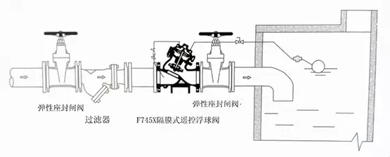 商务包与排污阀安装规范