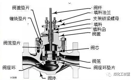 印染工艺品与排污阀结构和工作原理