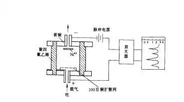 气体分析仪与排污阀结构和工作原理