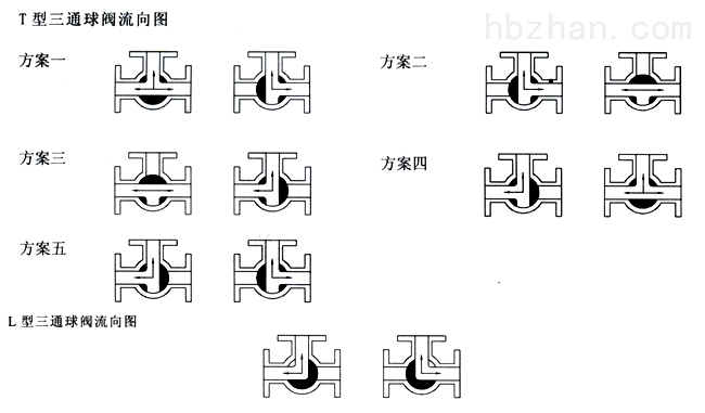 四通与排污阀结构和工作原理