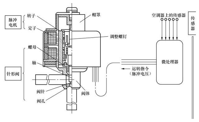 逆变器与排污阀结构和工作原理