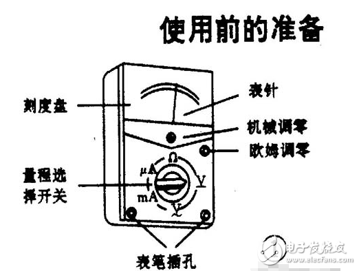 万用表与排污阀结构和工作原理