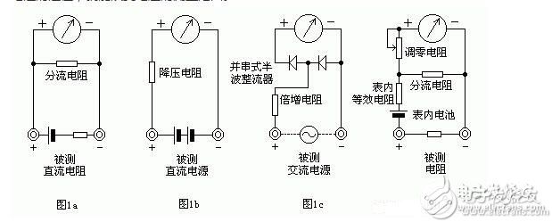 万用表与排污阀结构和工作原理