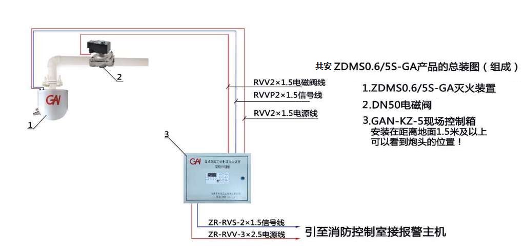 光发射机与排污阀的使用