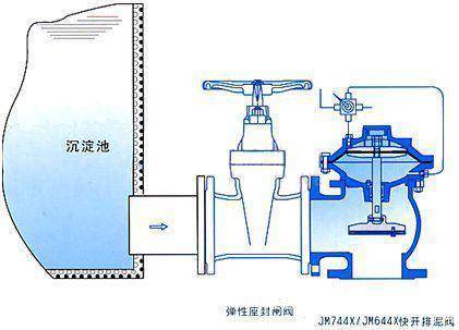 公司注册与排污阀的使用