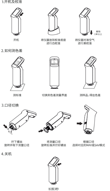 色差计与排污阀的使用