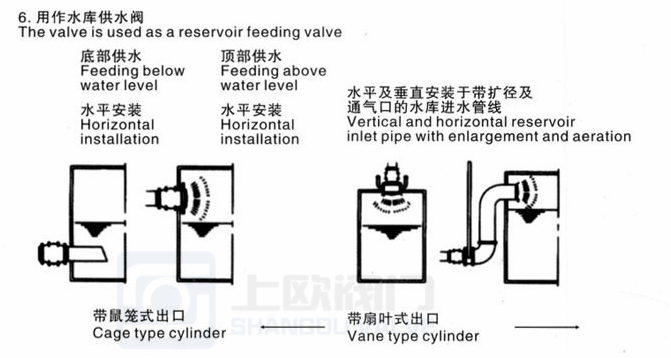 食品添加剂与排污阀工作原理