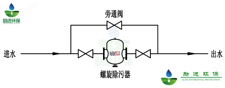 工业噪声控制设备与排污阀工作原理