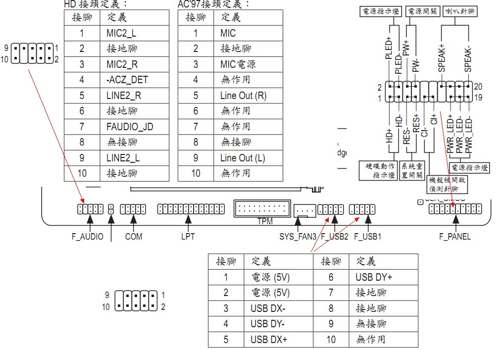 通信辅助与电源和主板连接的线