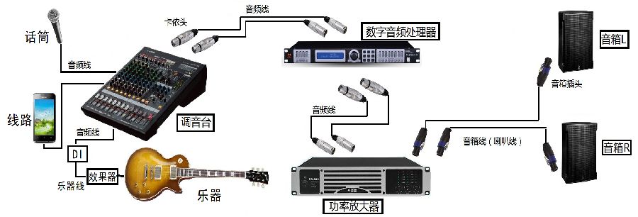 录音棚与电源和主板连接的线