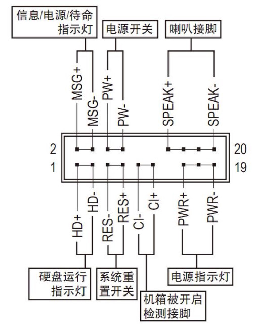 烟花灯与电源线与主板和电脑怎么连接