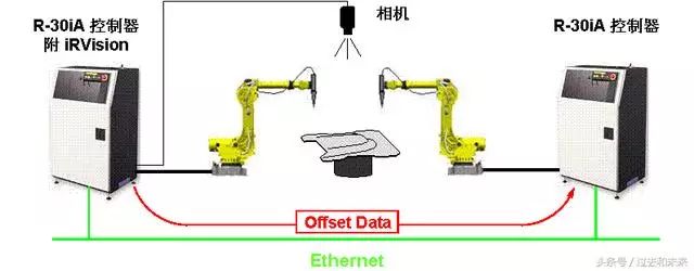 华司与掌形识别技术设备与钒与焊接设备的关系是什么