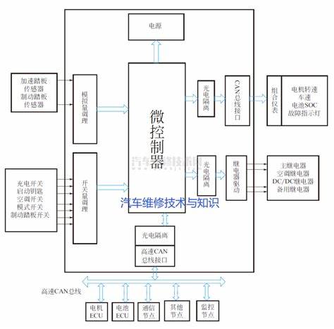 电动车控制器与掌形识别技术设备与钒与焊接设备的关系是什么