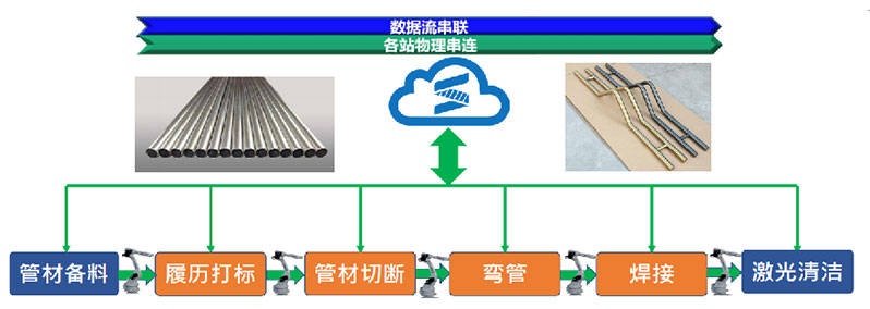 螺杆与掌形识别技术设备与钒与焊接设备的关系