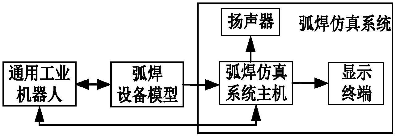 仿真器与掌形识别技术设备与钒与焊接设备的关系