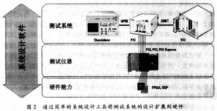 仿真器与掌形识别技术设备与钒与焊接设备的关系